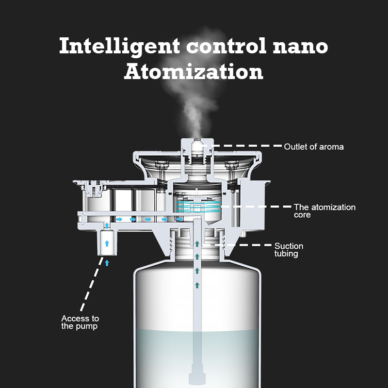 30000 Feet Namste Aroma Diffus - Home Fragrance For Diffuser incelemesi ve fiyatı